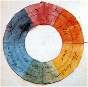 Johann Wolfgang von Goethe, Farbenkreis zur Symbolisierung des menschlichen Geistes-und Seelenlebens [Círculo cromático que simboliza la vida del espíritu y el alma humana](1809)