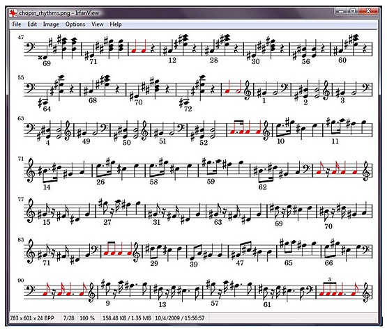 Visualización, generada mediante Music21, de las estructuras rítmicas más usadas en una de las mazurkas de Frédéric Chopin