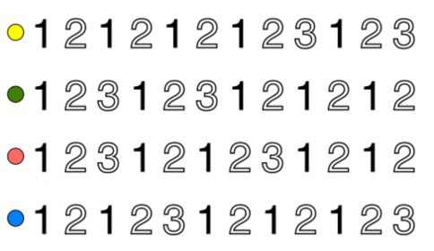 Partitura numérica actividad 2