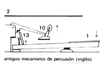 Mecanismo de un fortepiano