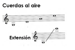 Partitura de violín