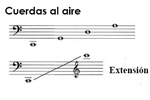 Partitura de violonchelo